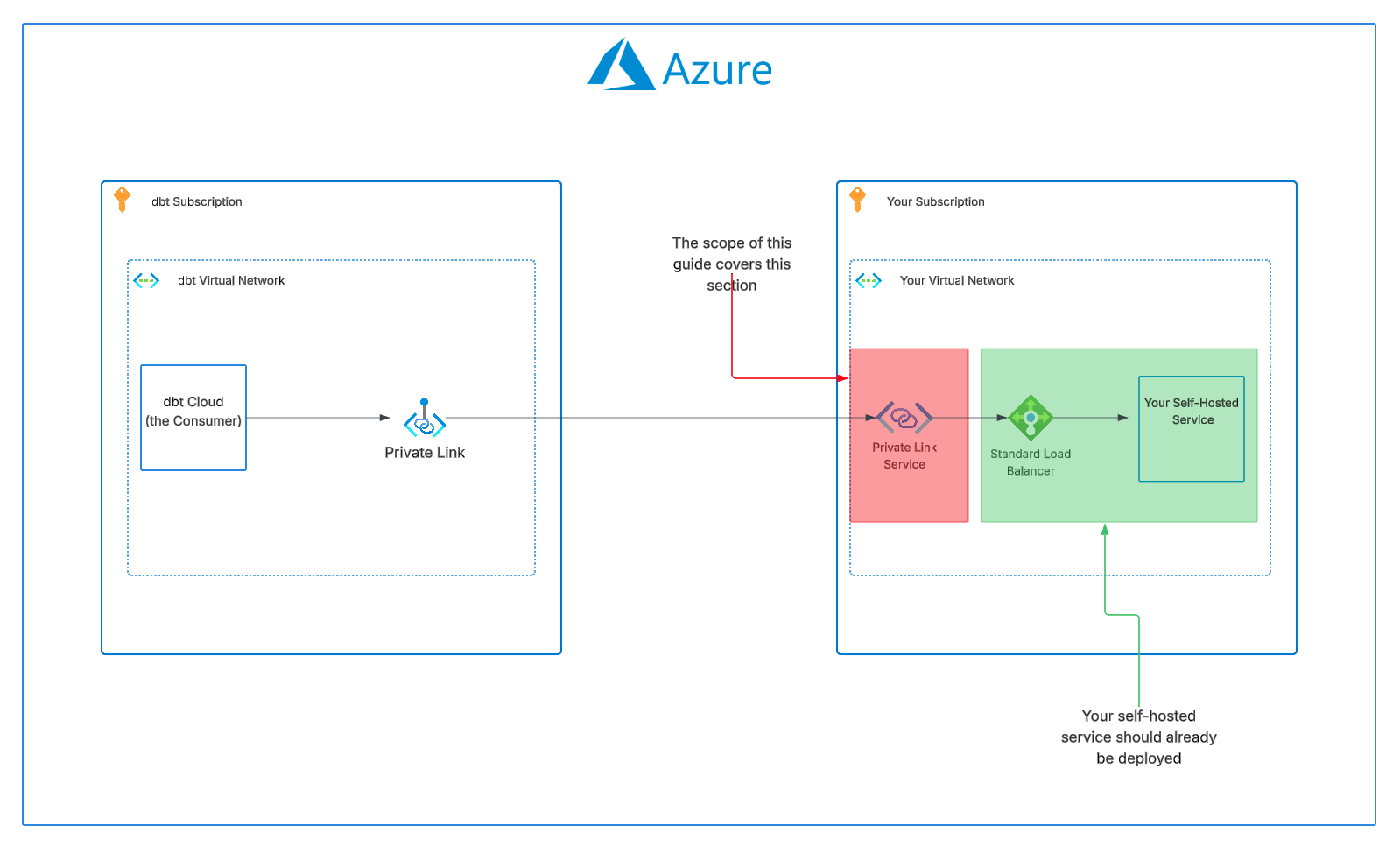 The scope of this guide The scope of this guide