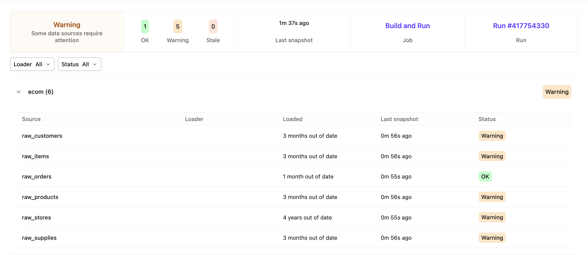 Source freshness page in dbt