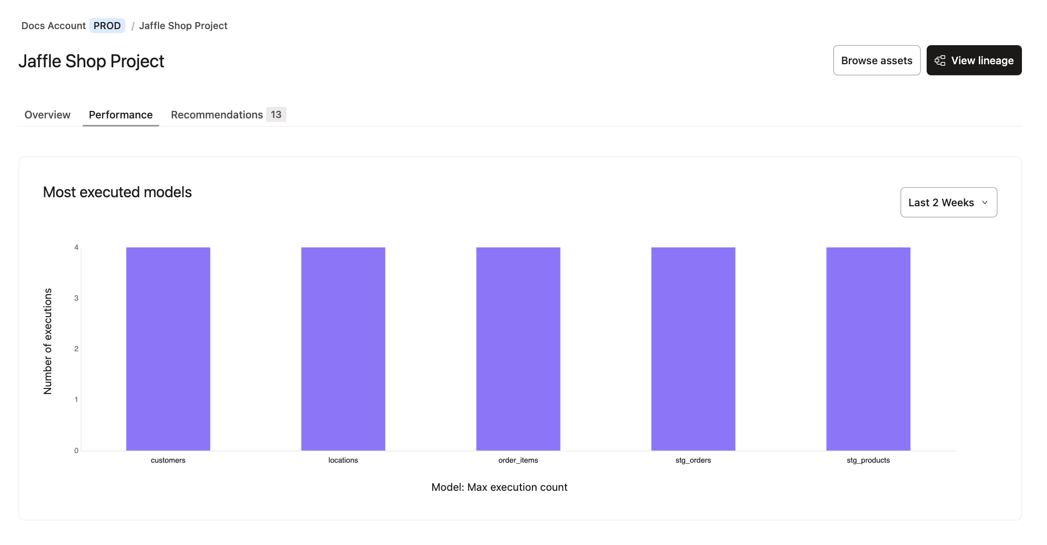 dbt Catalog's Performance tab dbt Catalog's Performance tab